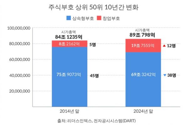 리더스인덱스