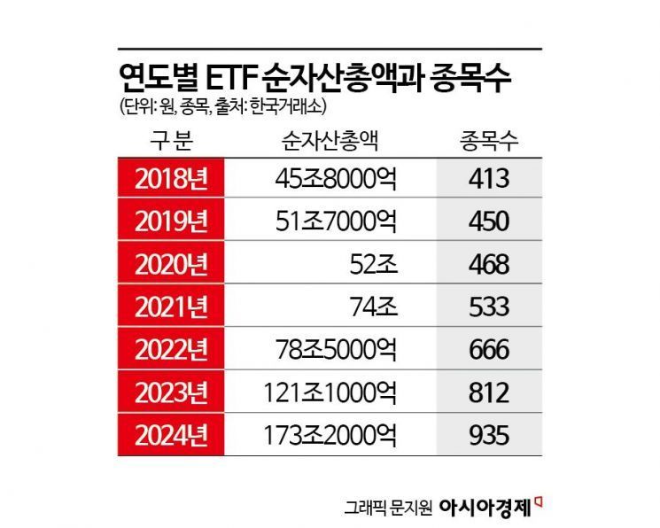 [2025 ETF 전망]"올해 AI 폭발적 성장 기대…관련 ETF 주목해야"