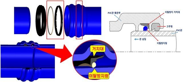 뉴보텍, 지반침하 예방 이탈 방지 수도관으로 ‘물산업 우수제품 인증’ 획득