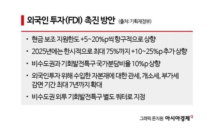 [2025 경제정책]외투기업 韓 투자시 최대 75%까지 보조금 지원