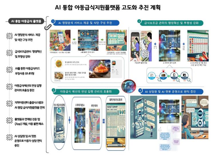 경기도의 AI통합 아동급식 플랫폼 고도화 사업계획표. 경기도 제공