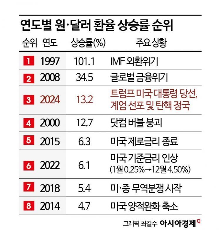 외풍에 휘청…지난해 코스피, 2400선 이탈 [3분 브리프]