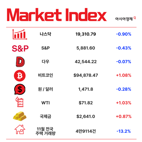 외풍에 휘청…지난해 코스피, 2400선 이탈 [3분 브리프]