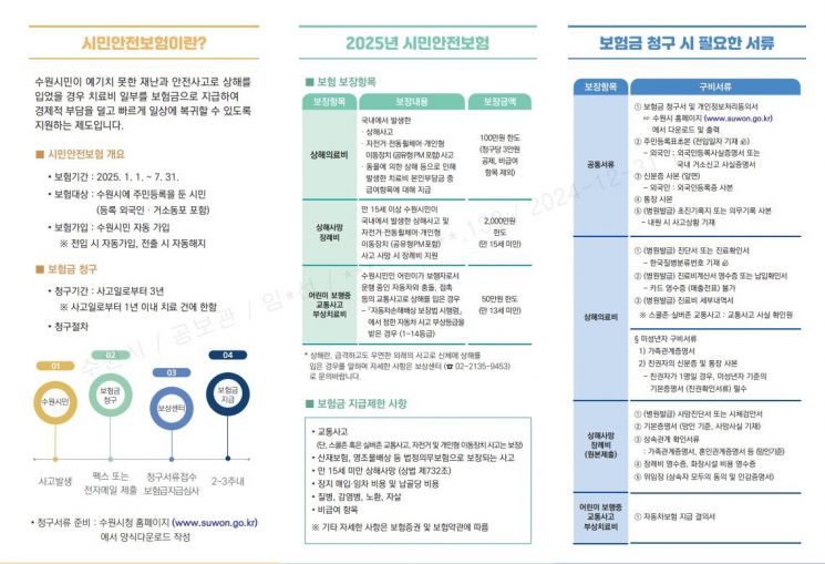 수원시의 시민안전보험 약관. 수원시 제공