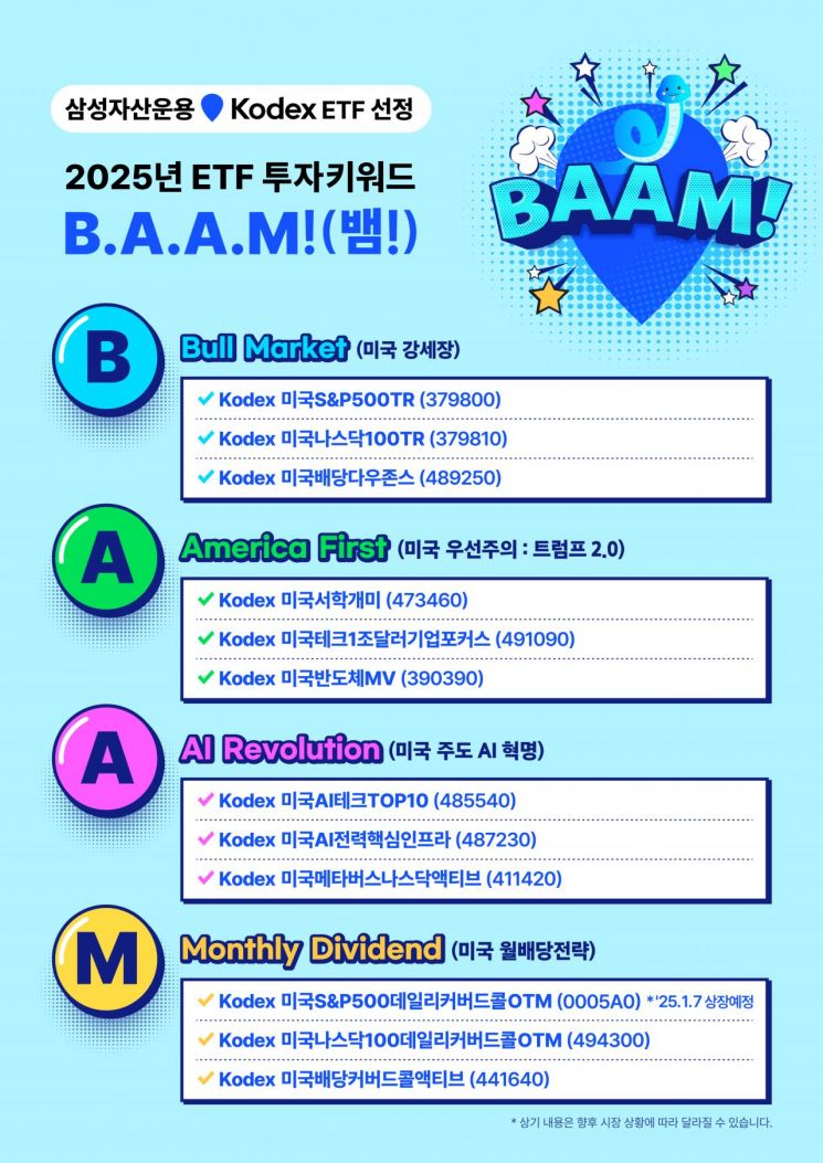 삼성운용 "올해 ETF 투자 키워드는 'B.A.A.M'"