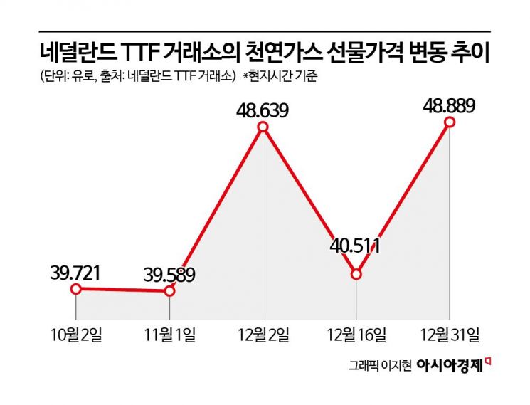 우크라 러 가스 끊자 분열되는 EU…동유럽 국가들 반발