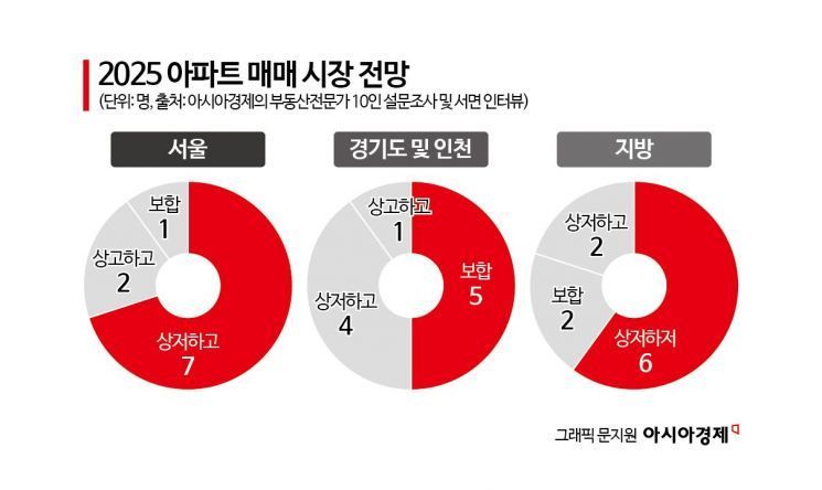 "서울 아파트, 올해 상저하고…상반기에 매수기회 살펴볼만" 