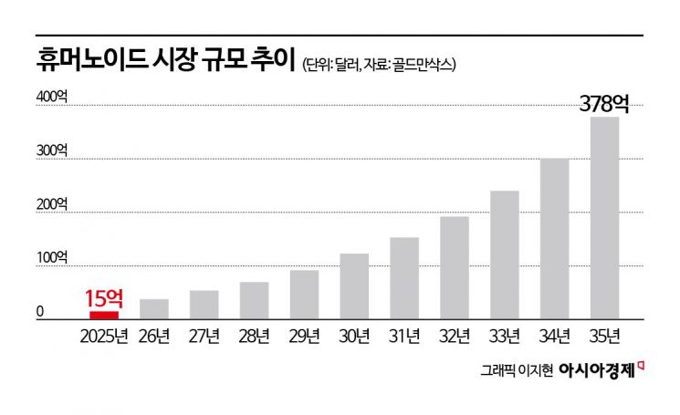 AI는 LLM에서 LAM으로 진화 중…새 격전지 된 휴머노이드 시장