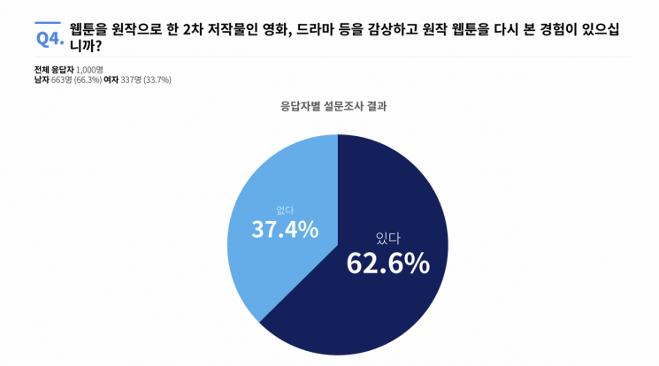 수성웹툰, 웹툰 원작 영상 콘텐츠 제작 추진