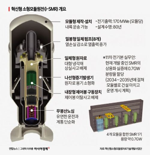 美 빅테크도 뛰어들었다…4세대 SMR 선점경쟁[C테크나우]