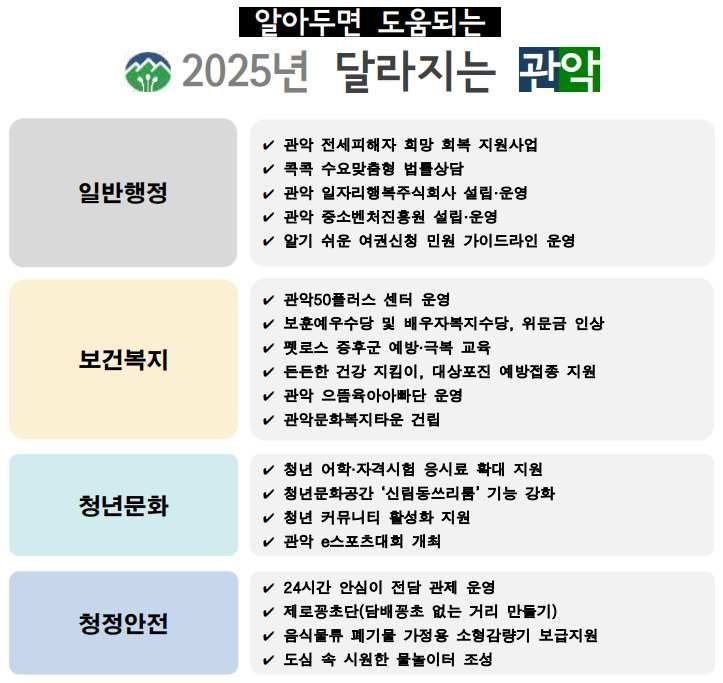 건축물대장 부동산 공시가격 표기 서비스...2025년 새해 관악구 이렇게 달라집니다