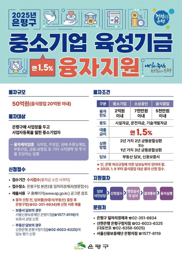 2025년 중소기업 육성기금 융자지원 포스터. 은평구 제공.