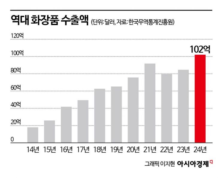 [단독]K-뷰티 브랜드 '로벡틴(ROVECTIN)' 200억 규모 지분 매물로