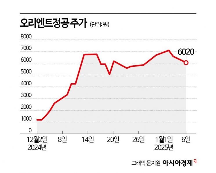 국내 증시 반등에 힘 못쓰는 정치 테마주