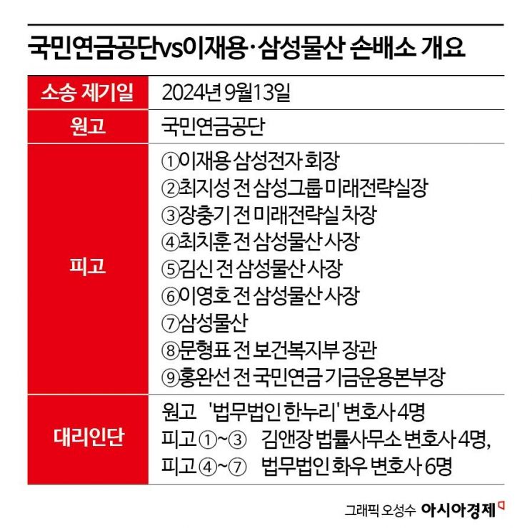 [Invest&Law]삼성그룹 측, 국민연금 민사訴에 김앤장 선임