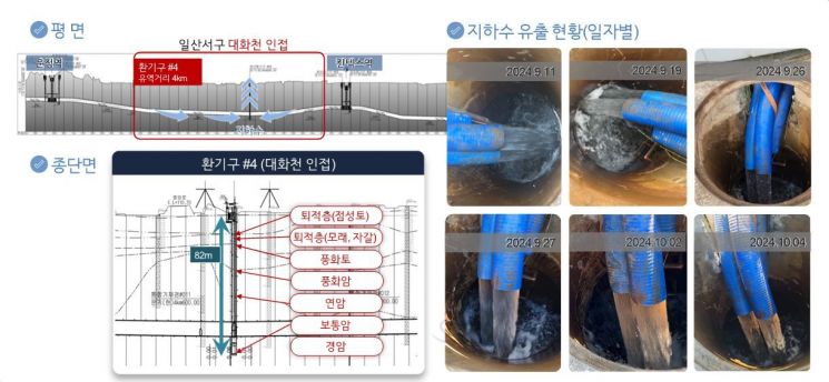 고양시, GTX-A 유출지하수 도시 곳곳 활용…미래 수자원 확보