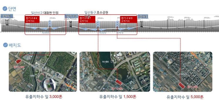 고양시, GTX-A 유출지하수 도시 곳곳 활용…미래 수자원 확보