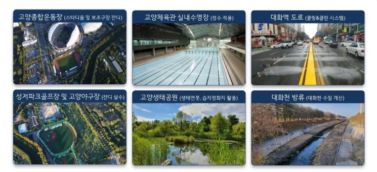 고양시, GTX-A 유출지하수 도시 곳곳 활용…미래 수자원 확보
