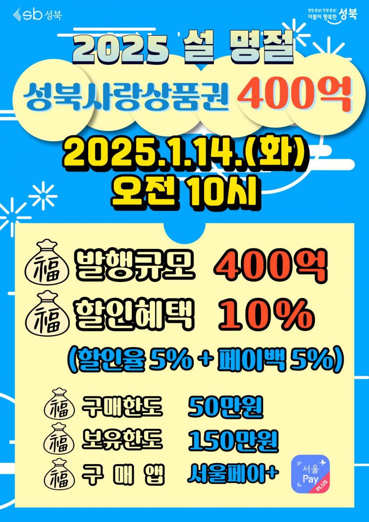 “최우선 과제는 민생경제 활성화”…성북구, ‘성북사랑상품권’ 400억 발행