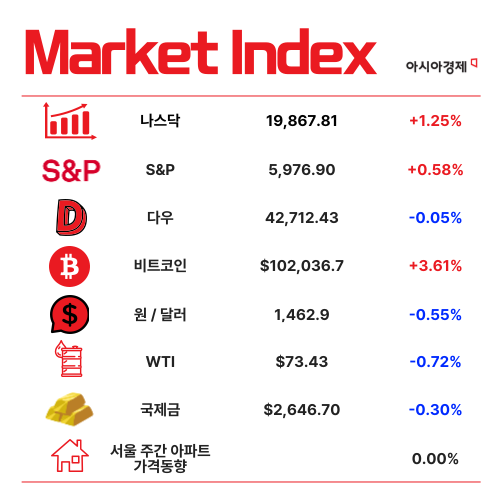 주가 하락에…이재용 재산도 3조 줄었다 [3분 브리프]