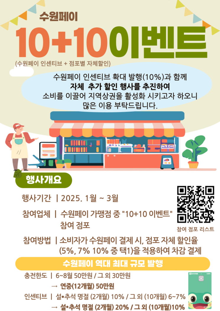 수원페이 결제하면 최대 10% 할인…수원시, 3월말까지