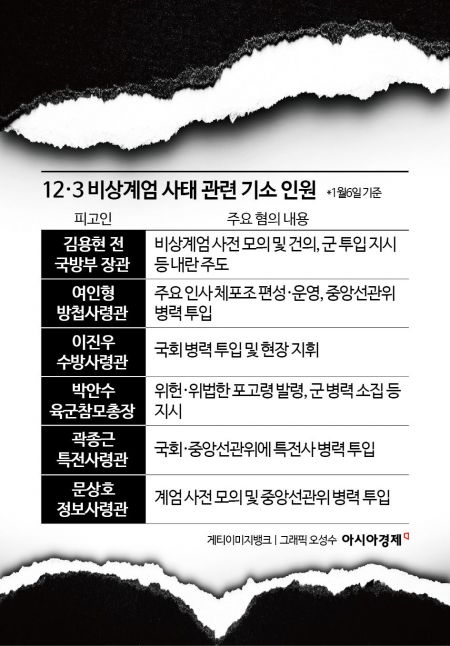 軍 지휘부 줄기소에도…'무능' 공수처 후폭풍