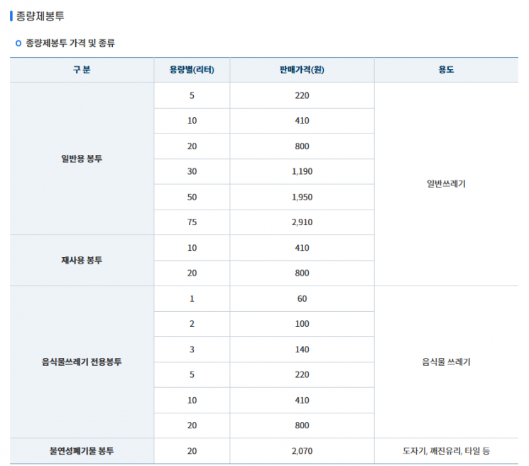 파주시, 쓰레기 종량제봉투 가격 11년 연속 동결