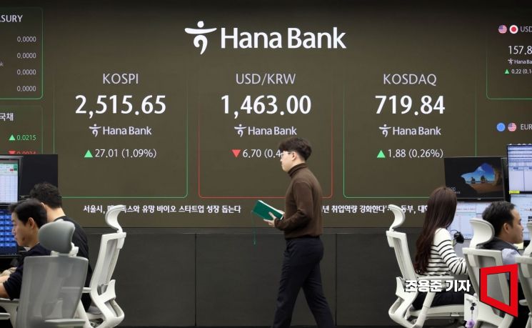 [포토] 코스피, 코스닥 상승 출발