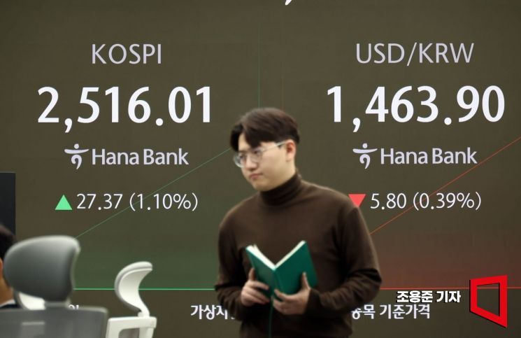[포토] 코스피 2500선 회복