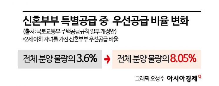 [실전재테크]새아파트 공급 절벽기, 출산 계획 있다면 청약당첨도 가능