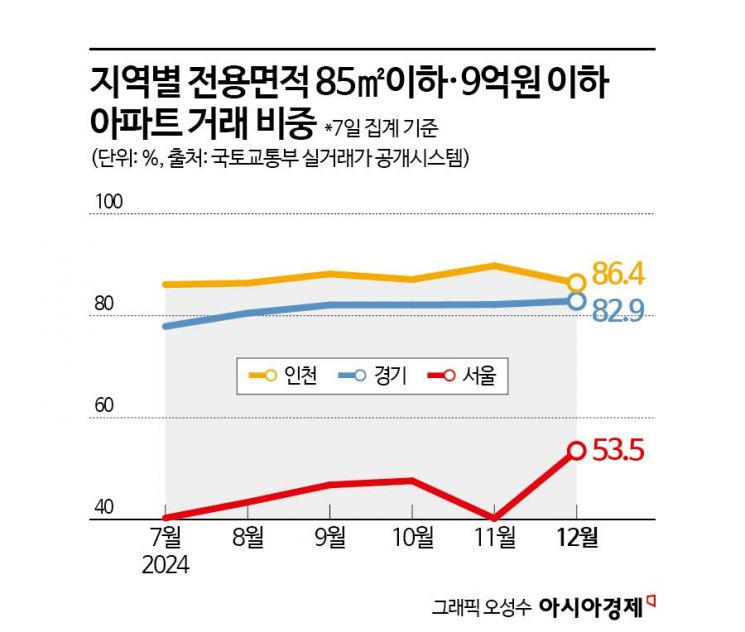 [실전재테크]대출규제 피하는 신생아특례대출로 내집 마련해볼까 