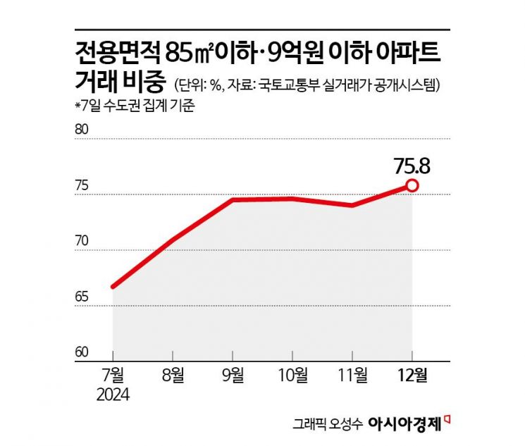 [실전재테크]대출규제 피하는 신생아특례대출로 내집 마련해볼까 