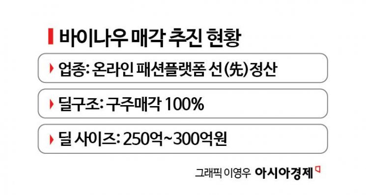 [단독]무신사 先정산 플랫폼 '바이나우' 300억 규모 투자유치 추진