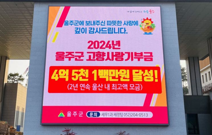 울주군, 지난해 고향사랑기부금 4억 5100만원 달성