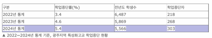 광주교육단체 "모든 학생에게 대안교육 기회 확대해야"