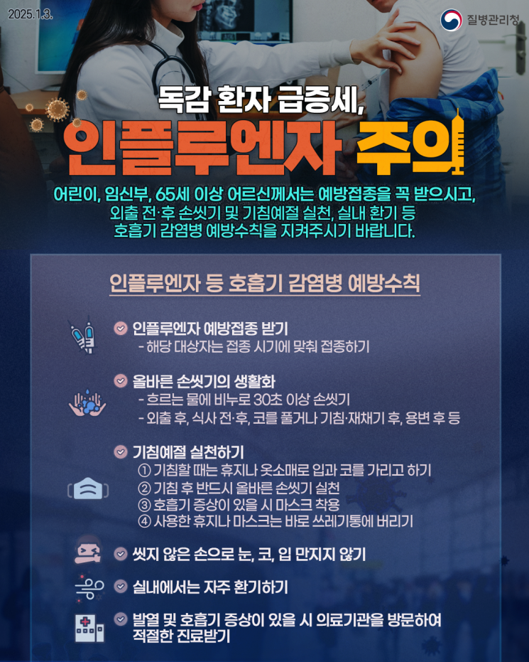 전남지역 인플루엔자 환자 급증