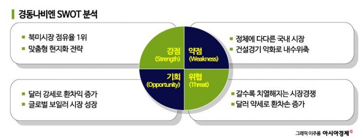 [이주의 관.종]K-보일러 북미 안방 '뜨끈'…한파에 주가 최고가 '후끈'