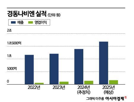 [이주의 관.종]K-보일러 북미 안방 '뜨끈'…한파에 주가 최고가 '후끈'