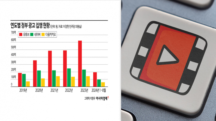 법 어기고 세금 안내는데…유튜브에 '국민 혈세' 펑펑