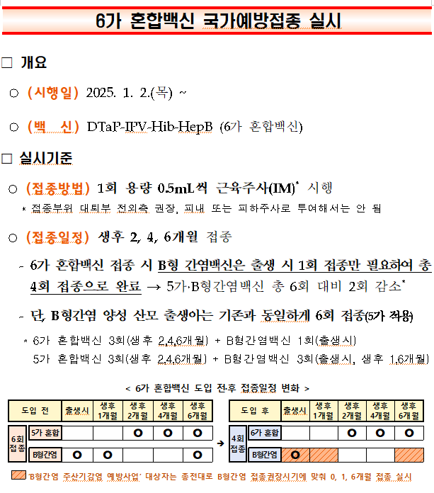 6가 혼합백신 국가예방접종 실시 안내. 울산시 제공