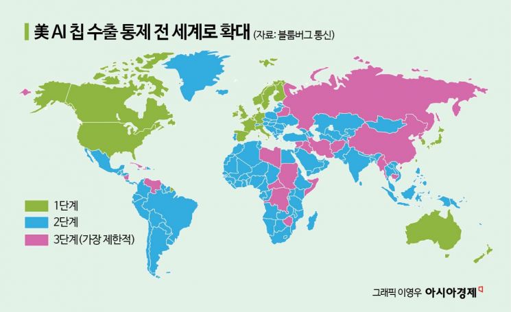 美, 전 세계 3단계로 나눠 막판 AI칩 수출 통제…韓은 예외