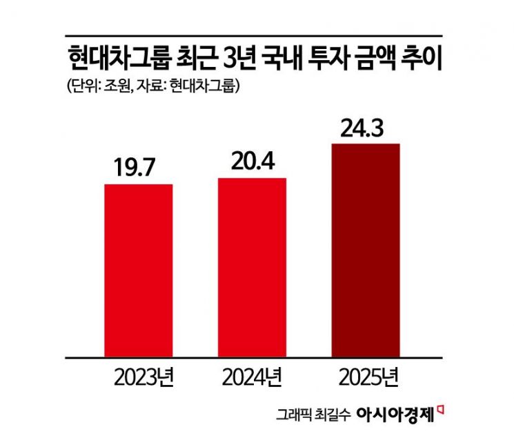 "韓, 성장 위한 혁신허브" 현대차그룹 국내 투자 힘준 배경은