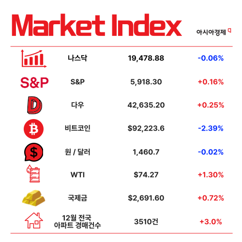 내수에 눈 돌린 국민연금, 뭘 샀나 봤더니 [3분 브리프]