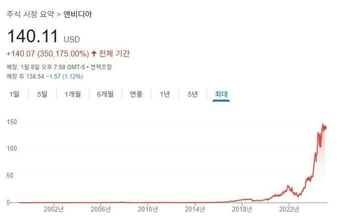 "1400만원이 47억 됐다"…젠슨 황 믿고 11년 버틴 일본인, 계좌 인증