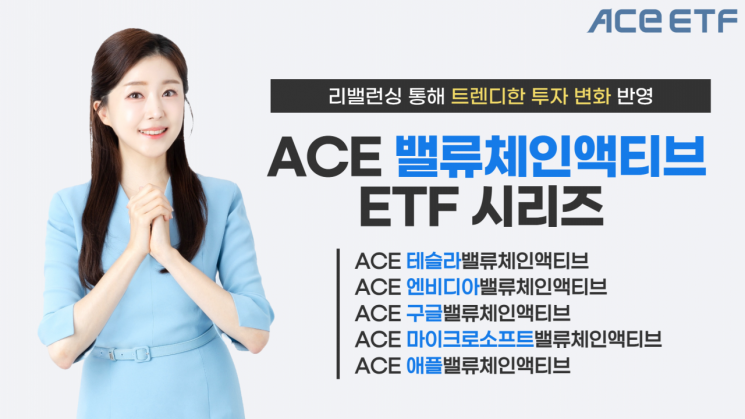 한투운용, ACE 밸류체인액티브 ETF 시리즈 5종 리밸런싱