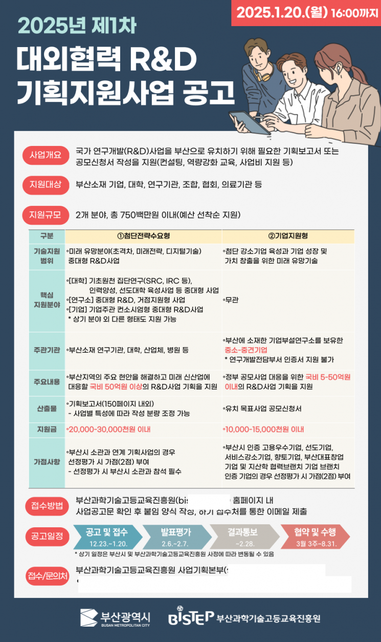 BISTEP, 부산 R＆D 경쟁력강화 연구개발사업 기획비 지원
