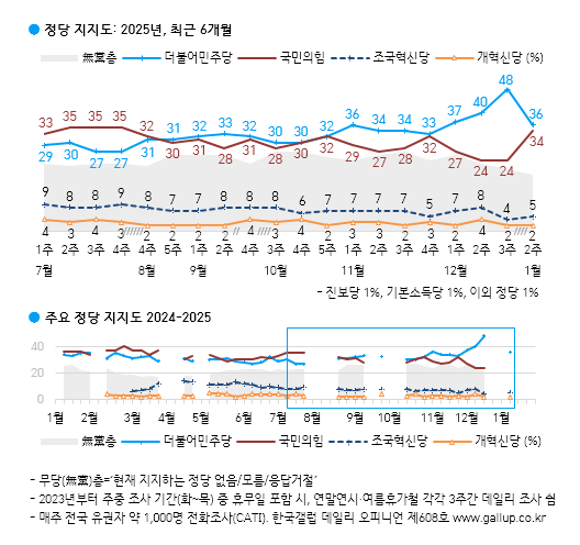 '尹탄핵 찬성 지지 75%→64%'…달라진 민심, 이유는?[폴폴뉴스]