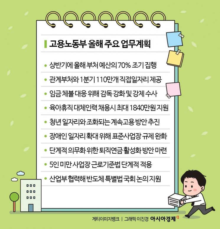 고용부 "일자리 충격 최소화 집중…상반기 예산 70% 조기집행"