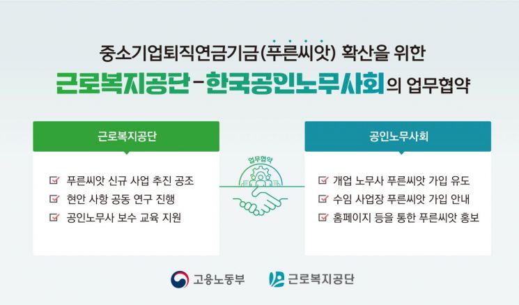 중소기업 퇴직연금 ‘푸른씨앗’이 쏠쏠하네… 공인노무사회도 손잡아
