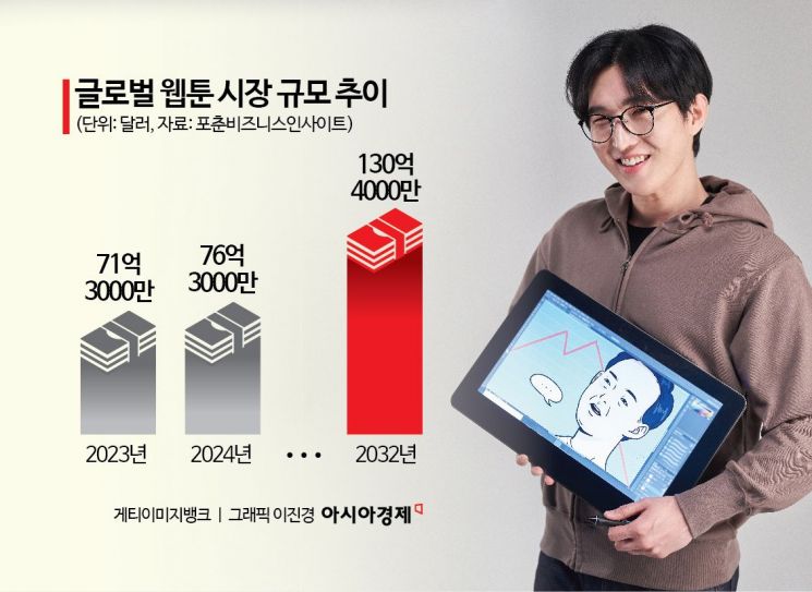 네이버웹툰, 창작자 지원 '캔버스' 펼친다